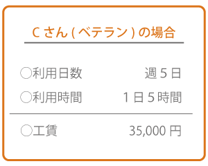 作業報酬_工賃C_ベテランの場合